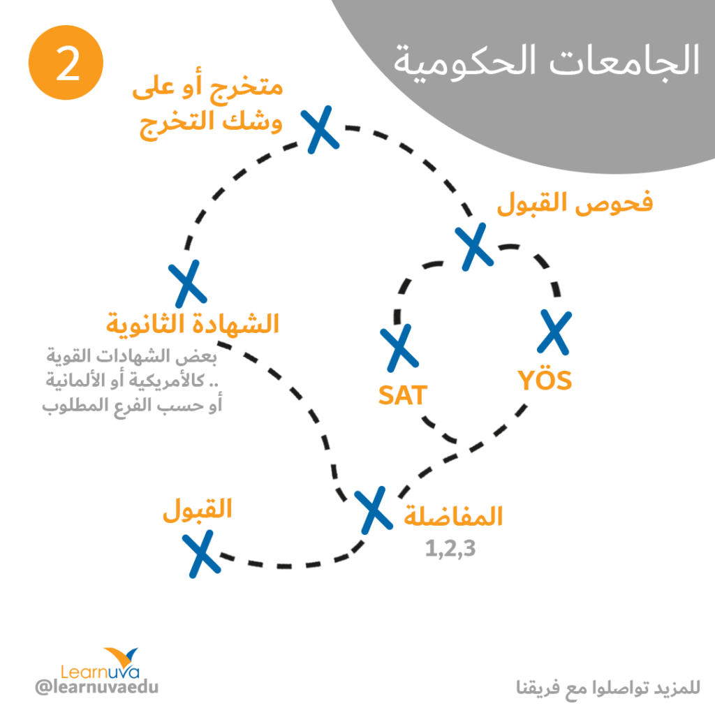 الجامعات الحكومية تركيا