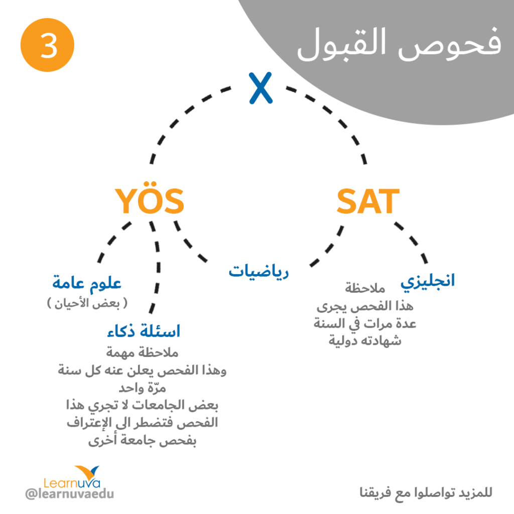 يوس - سات تركيا